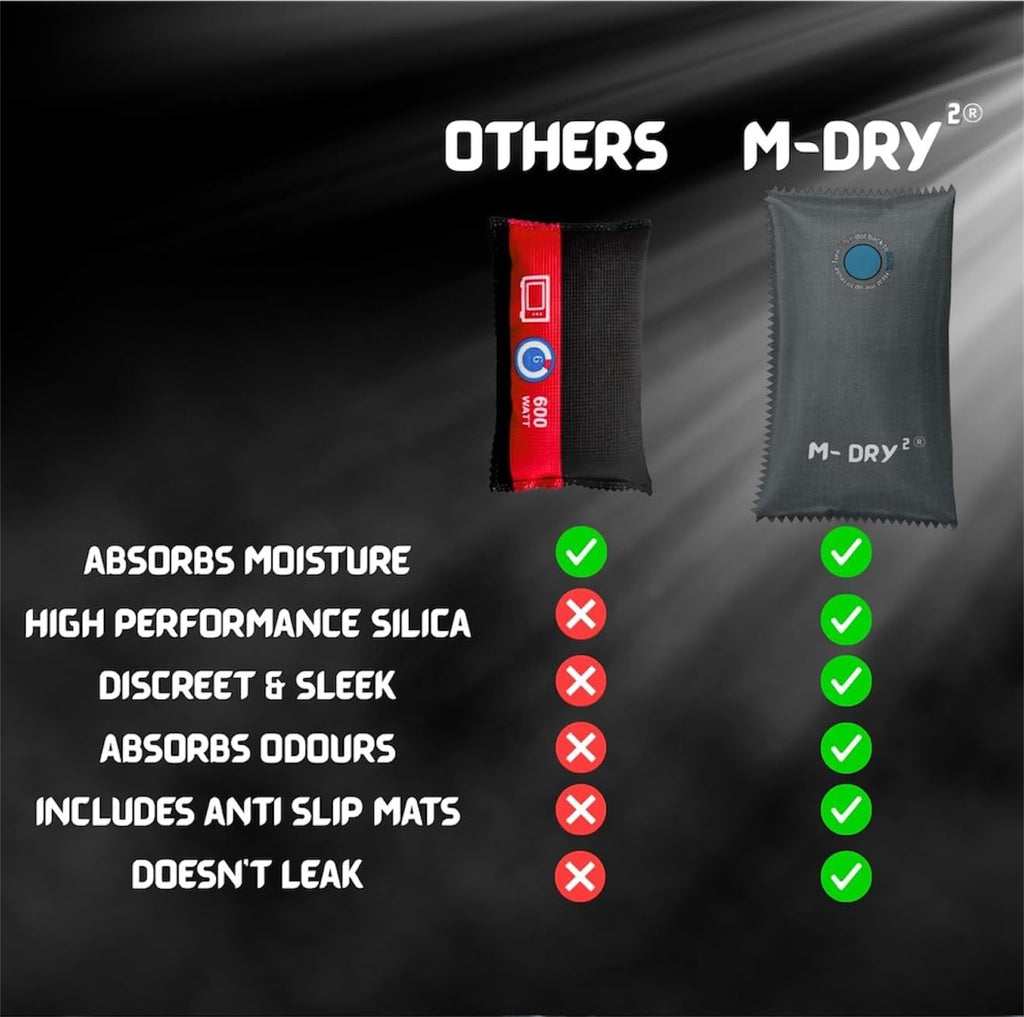 M-Dry Car Dehumidifier Bag